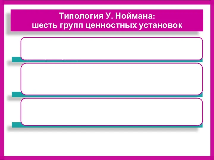 Типология У. Ноймана: шесть групп ценностных установок