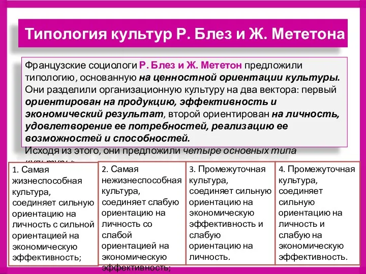 Французские социологи Р. Блез и Ж. Мететон предложили типологию, основанную на ценностной ориентации