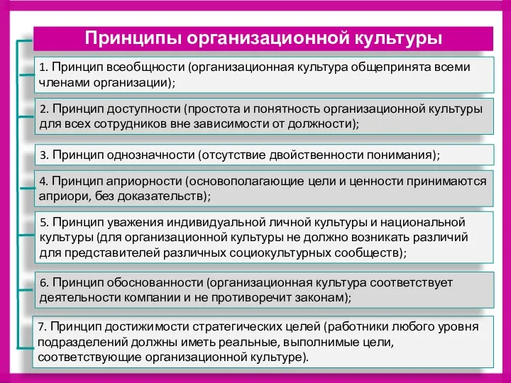 7. Принцип достижимости стратегических целей (работники любого уровня подразделений должны