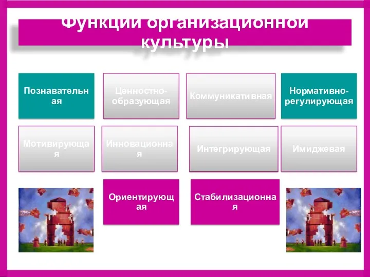 Функции организационной культуры