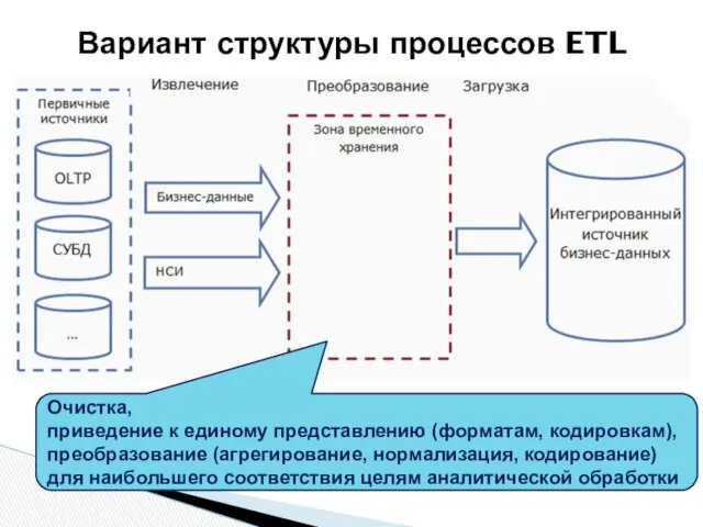 Вариант структуры процессов ETL