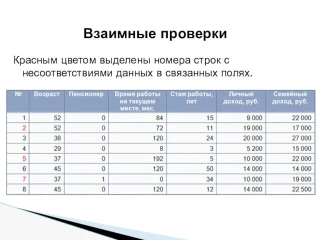 Красным цветом выделены номера строк с несоответствиями данных в связанных полях. Взаимные проверки