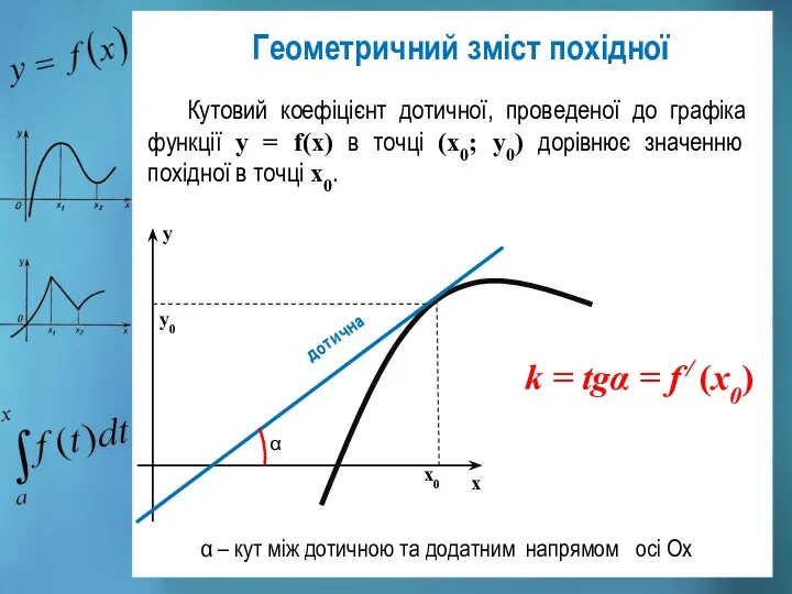 Геометричний зміст похідної Кутовий коефіцієнт дотичної, проведеної до графіка функції