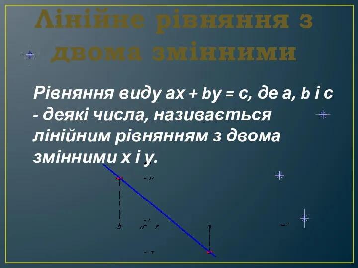 Лінійне рівняння з двома змінними Рівняння виду ах + bу