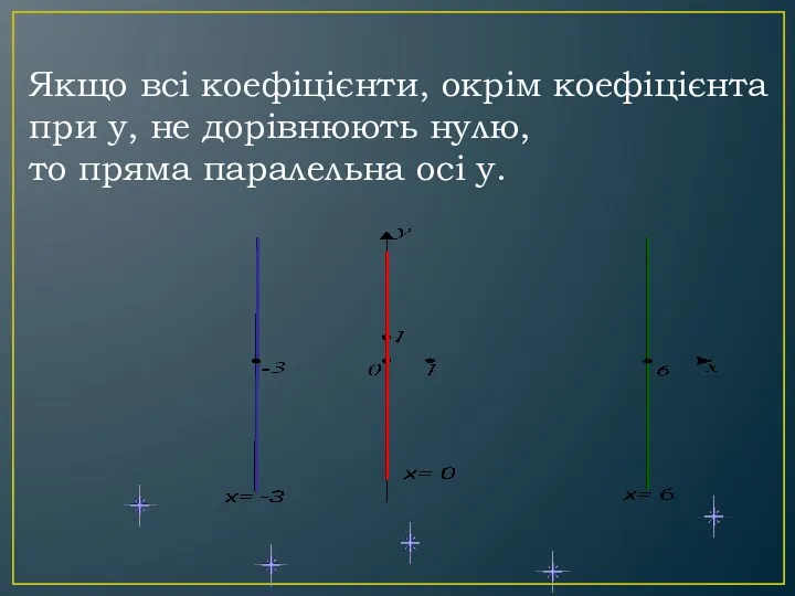 Якщо всі коефіцієнти, окрім коефіцієнта при у, не дорівнюють нулю, то пряма паралельна осі у.