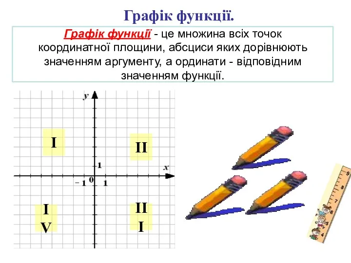 Графік функції. Графік функції - це множина всіх точок координатної