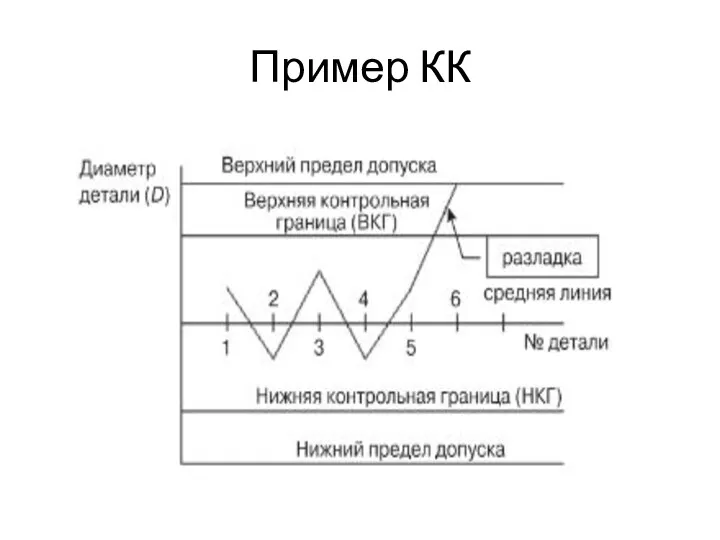 Пример КК