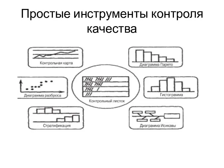 Простые инструменты контроля качества