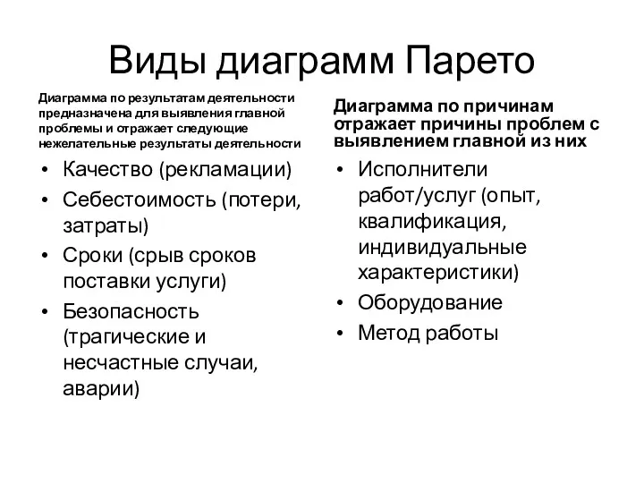 Виды диаграмм Парето Диаграмма по результатам деятельности предназначена для выявления