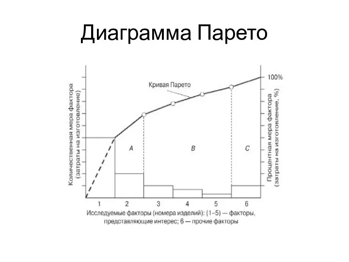 Диаграмма Парето