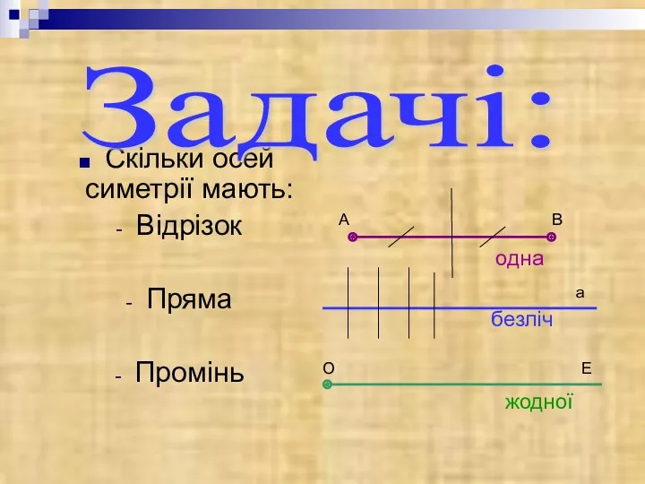 Скільки осей симетрії мають: Відрізок Пряма Промінь А В а О Е одна безліч жодної Задачі: