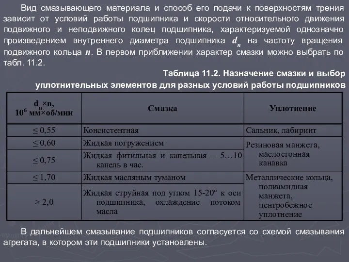 Вид смазывающего материала и способ его подачи к поверхностям трения