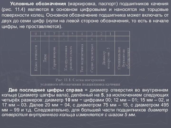 Условные обозначения (маркировка, паспорт) подшипников качения (рис. 11.4) являются в