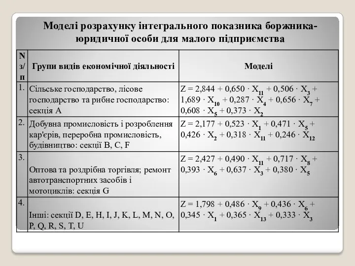 Моделі розрахунку інтегрального показника боржника-юридичної особи для малого підприємства