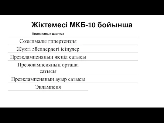 Жіктемесі МКБ-10 бойынша