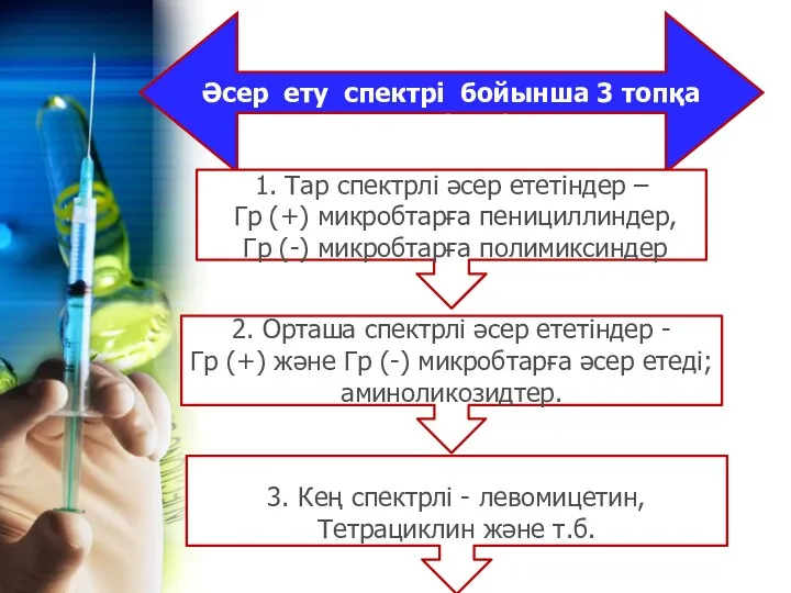 Әсер ету спектрі бойынша 3 топқа бөлінеді 1. Тар спектрлі