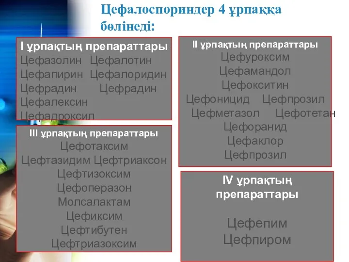 Цефалоспориндер 4 ұрпаққа бөлінеді: І ұрпақтың препараттары Цефазолин Цефалотин Цефапирин