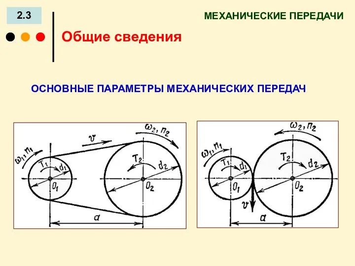 МЕХАНИЧЕСКИЕ ПЕРЕДАЧИ 2.3 Общие сведения ОСНОВНЫЕ ПАРАМЕТРЫ МЕХАНИЧЕСКИХ ПЕРЕДАЧ