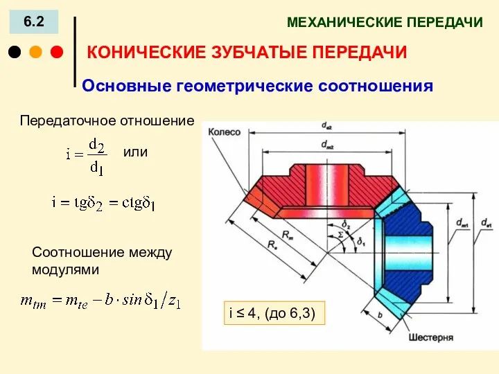 МЕХАНИЧЕСКИЕ ПЕРЕДАЧИ 6.2 КОНИЧЕСКИЕ ЗУБЧАТЫЕ ПЕРЕДАЧИ Передаточное отношение или Основные