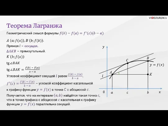 Теорема Лагранжа – угловой коэффициент касательной