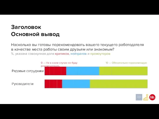 Заголовок Основной вывод Насколько вы готовы порекомендовать вашего текущего работодателя