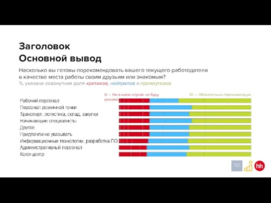 Заголовок Основной вывод Насколько вы готовы порекомендовать вашего текущего работодателя