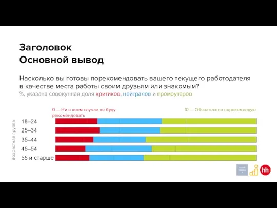 Заголовок Основной вывод Насколько вы готовы порекомендовать вашего текущего работодателя