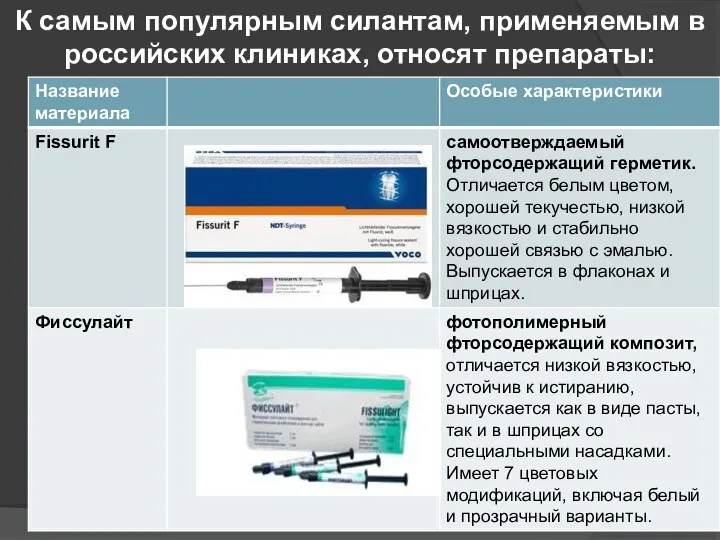 К самым популярным силантам, применяемым в российских клиниках, относят препараты: