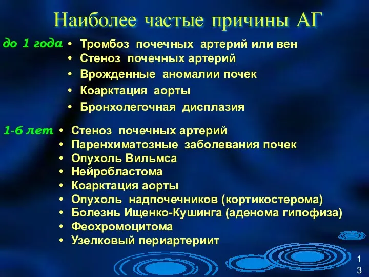 Наиболее частые причины АГ Тромбоз почечных артерий или вен Стеноз