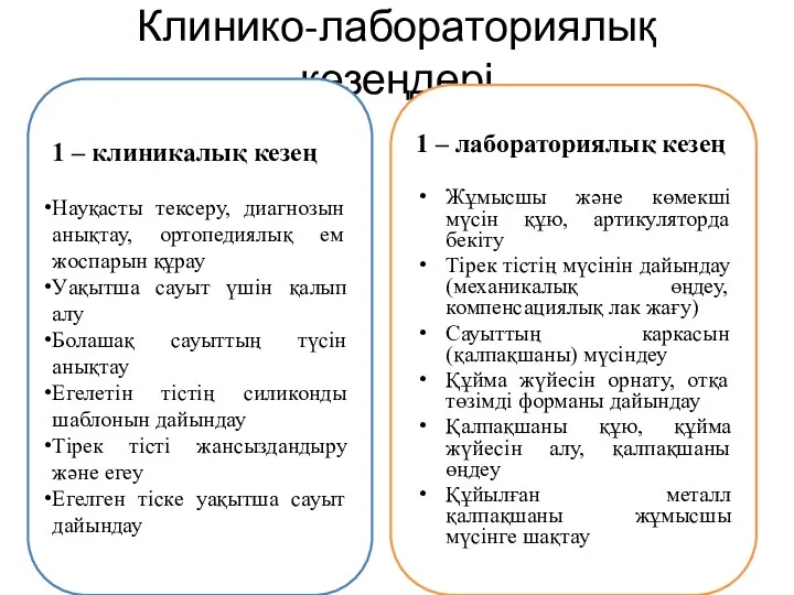 Клинико-лабораториялық кезеңдері 1 – клиникалық кезең Науқасты тексеру, диагнозын анықтау,