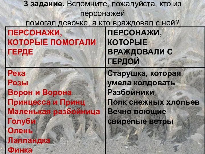 3 задание. Вспомните, пожалуйста, кто из персонажей помогал девочке, а кто враждовал с ней?