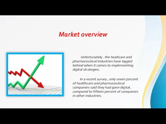 Market overview Unfertunately , the healtcare and pharmaceutical industries have lagged behind when