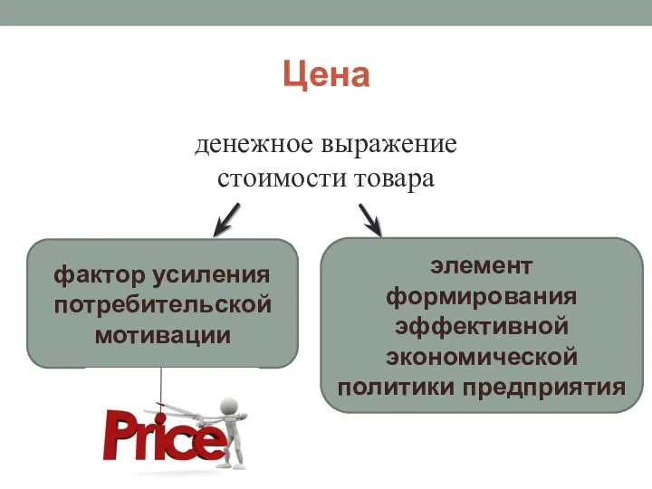 Цена фактор усиления потребительской мотивации элемент формирования эффективной экономической политики предприятия денежное выражение стоимости товара