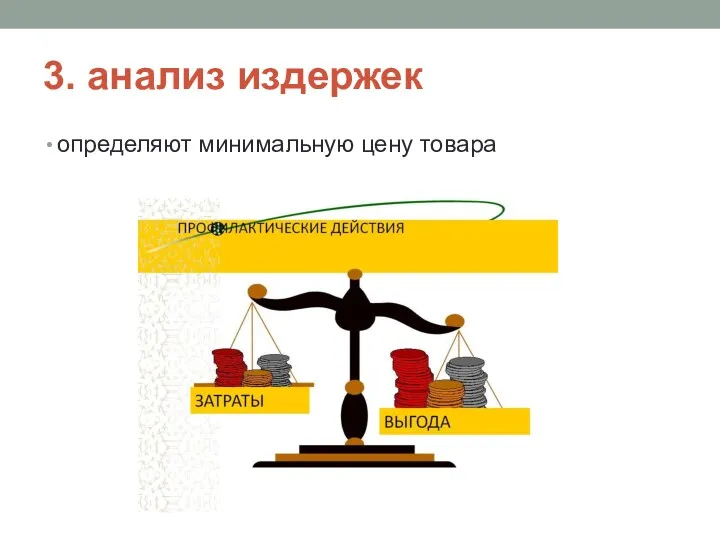 определяют минимальную цену товара 3. анализ издержек