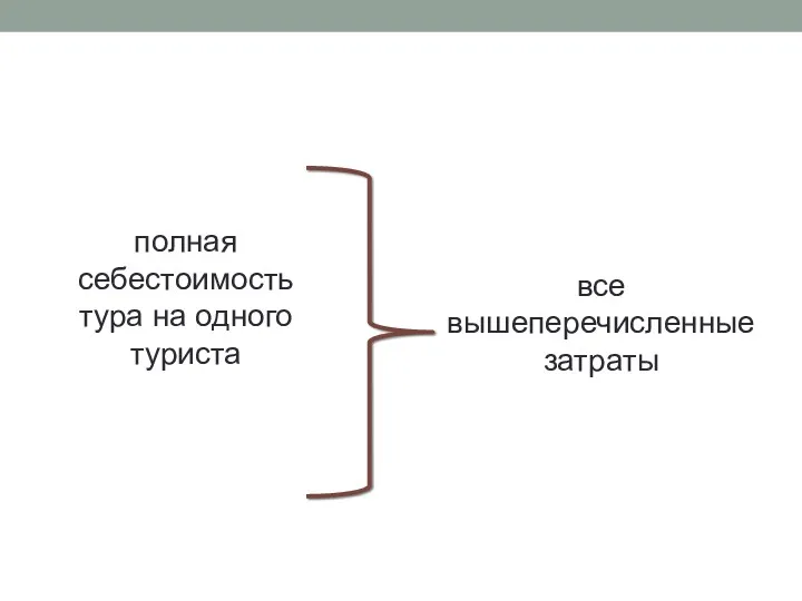 полная себестоимость тура на одного туриста все вышеперечисленные затраты