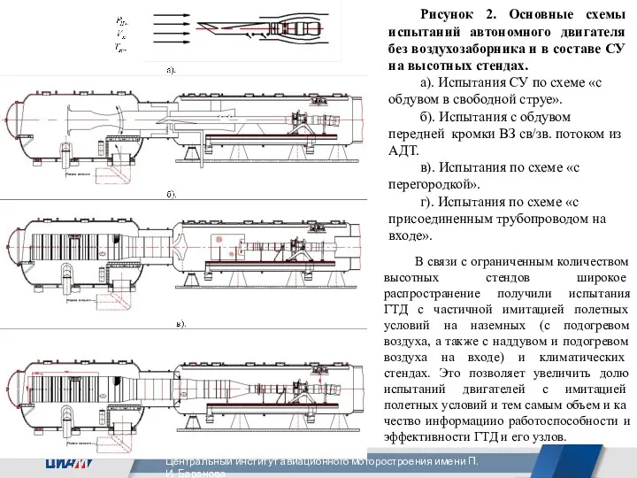 Рисунок 2. Основные схемы испытаний автономного двигателя без воздухозаборника и