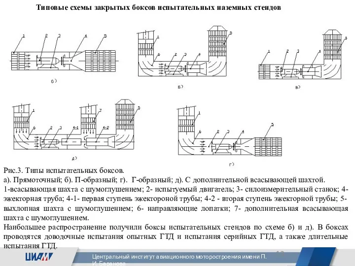 Типовые схемы закрытых боксов испытательных наземных стендов Рис.3. Типы испытательных