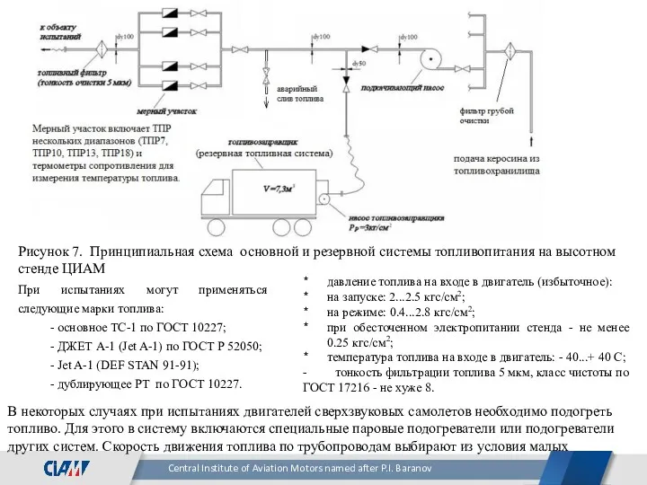 Рисунок 7. Принципиальная схема основной и резервной системы топливопитания на