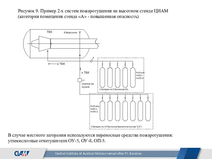 Рисунок 9. Пример 2-х систем пожаротушения на высотном стенде ЦИАМ