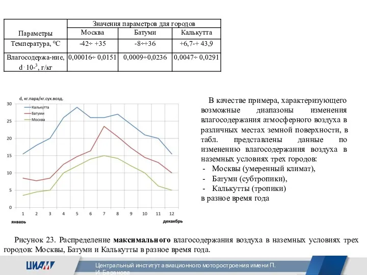 В качестве примера, характеризующего возможные диапазоны изменения влагосодержания атмосферного воздуха