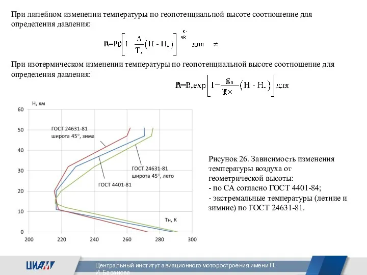 Рисунок 26. Зависимость изменения температуры воздуха от геометрической высоты: -