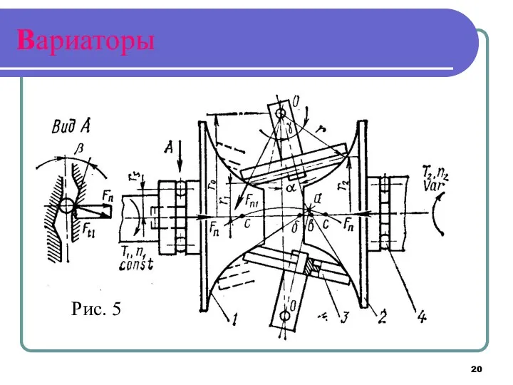 Вариаторы Рис. 5