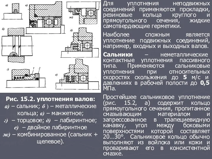 Рис. 15.2. уплотнения валов: а) – сальник; б ) –