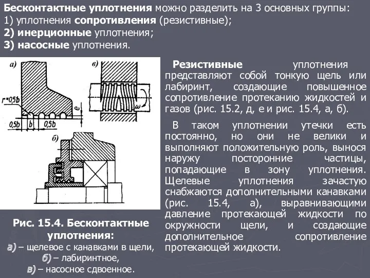 Бесконтактные уплотнения можно разделить на 3 основных группы: 1) уплотнения