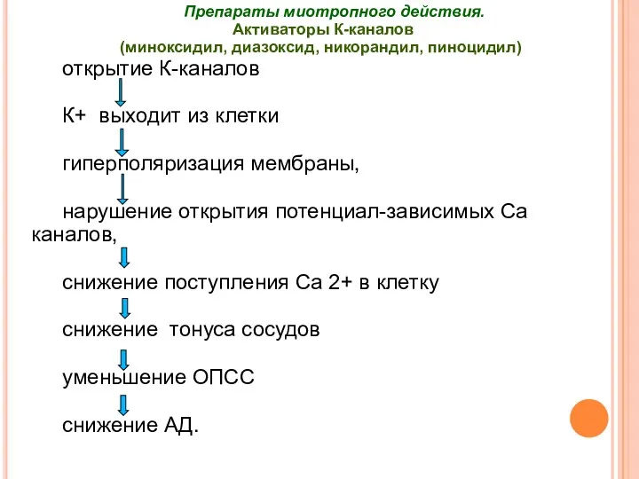 Препараты миотропного действия. Активаторы К-каналов (миноксидил, диазоксид, никорандил, пиноцидил) открытие