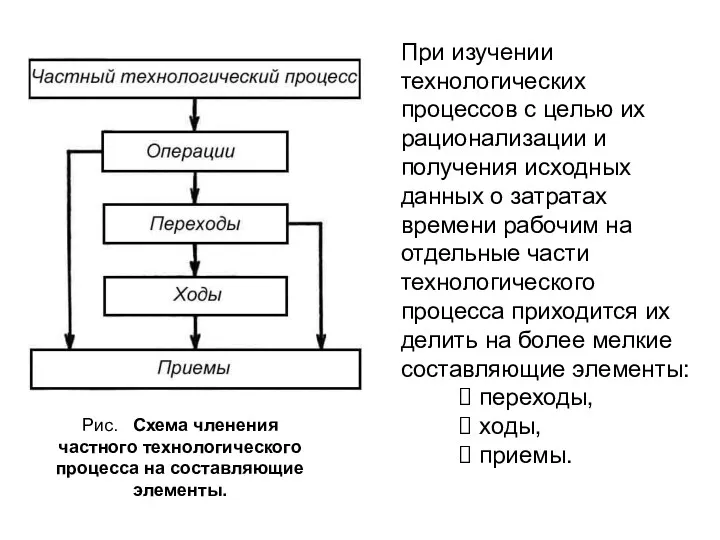 При изучении технологических процессов с целью их рационализации и получения