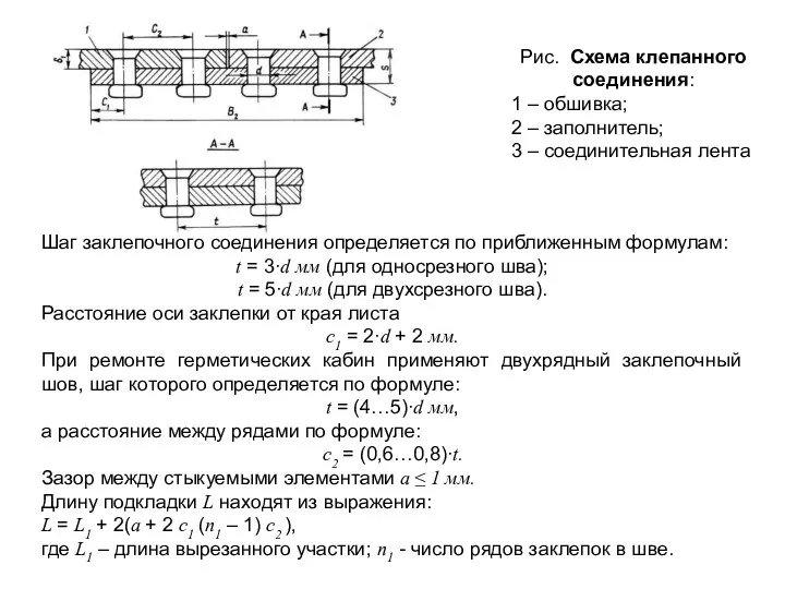 Рис. Схема клепанного соединения: 1 – обшивка; 2 – заполнитель;