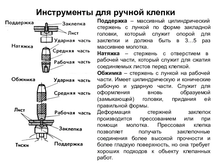 Поддержка – массивный цилиндрический стержень с лункой по форме закладной