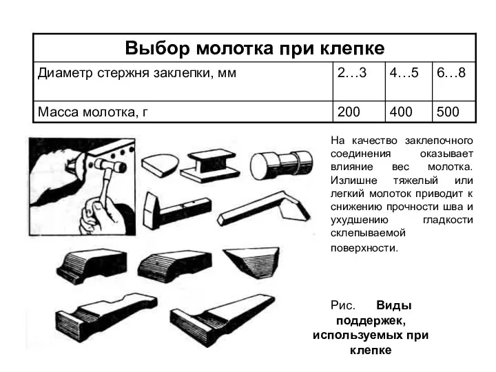 Рис. Виды поддержек, используемых при клепке На качество заклепочного соединения