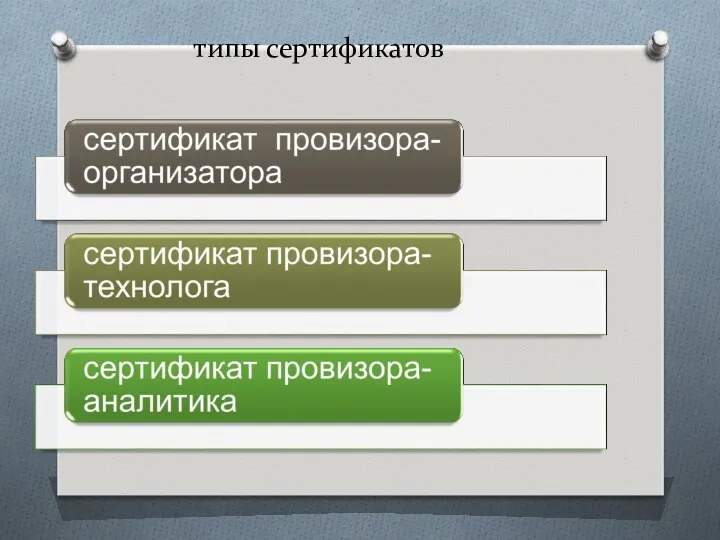 типы сертификатов